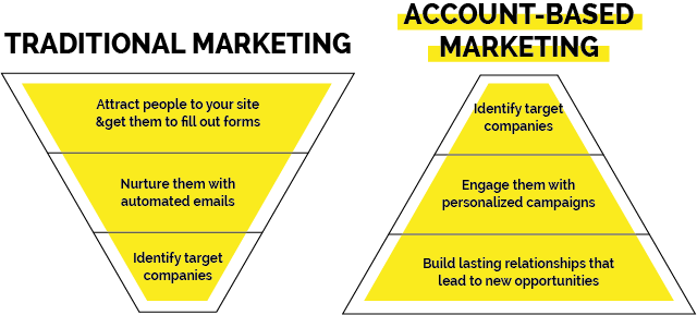 account-based-marketing-graph