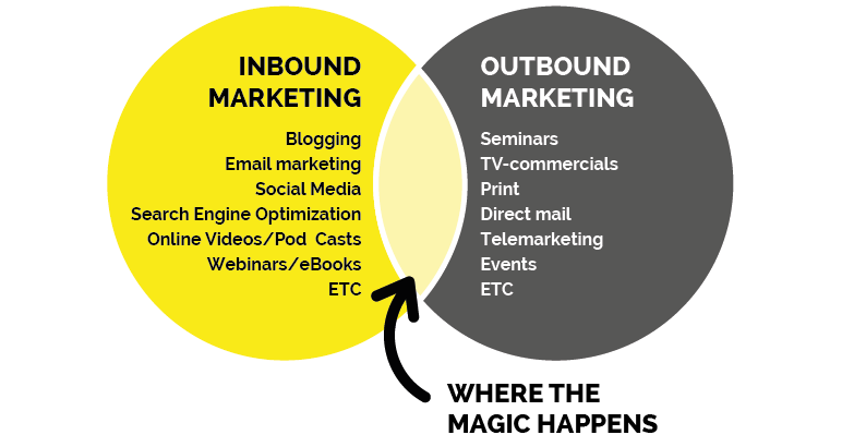 outbound-marketing
