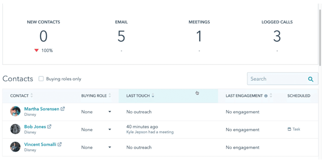 account overview hubspot abm
