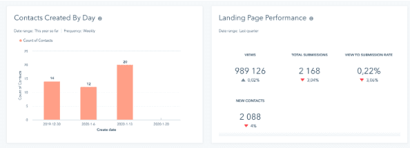 HubSpot Marketing