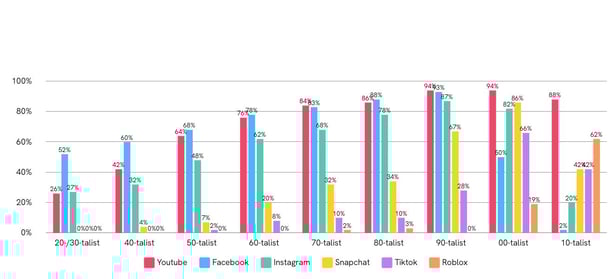 svenskarna-och-internet-2022-Internetstiftelsen